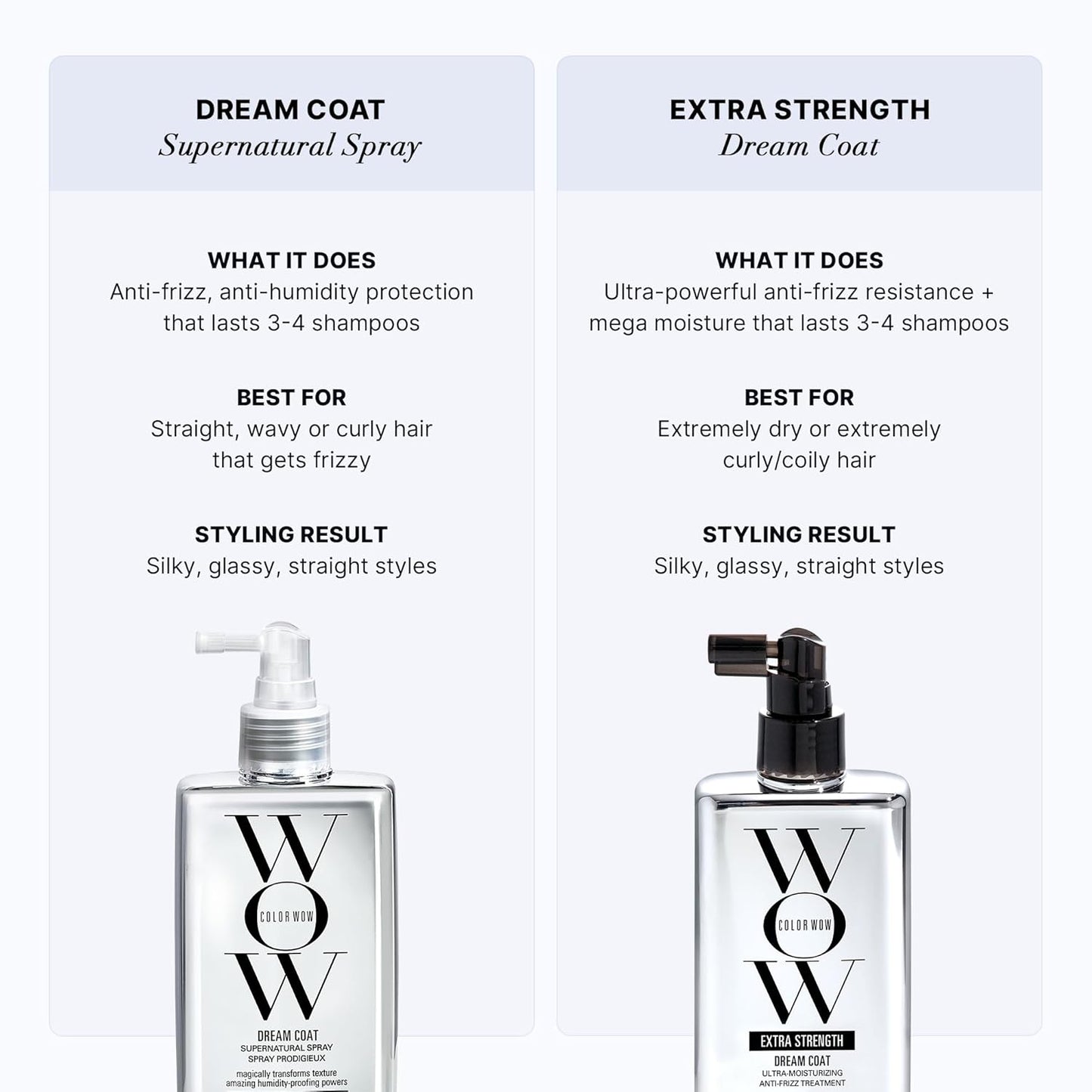 Color Wow Extra Strength Dream Coat 200 ml - Anti-Frizz Waterproofing Spray - Long Lasting Smoothing Effect, Moisture Protection, Shiny Hair, Sulfate Free
