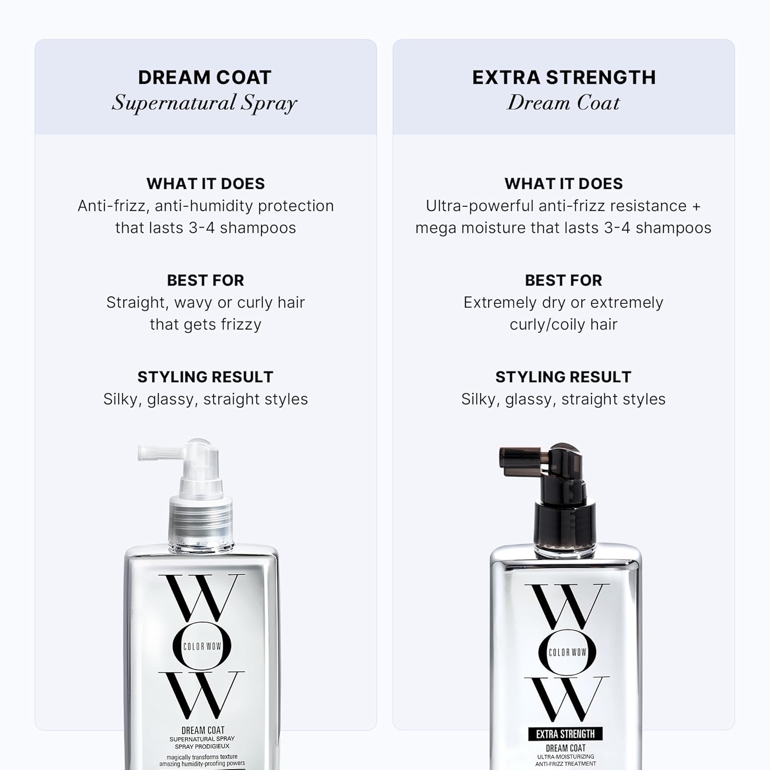 Color Wow Extra Strength Dream Coat 200 ml - Anti-Frizz Waterproofing Spray - Long Lasting Smoothing Effect, Moisture Protection, Shiny Hair, Sulfate Free